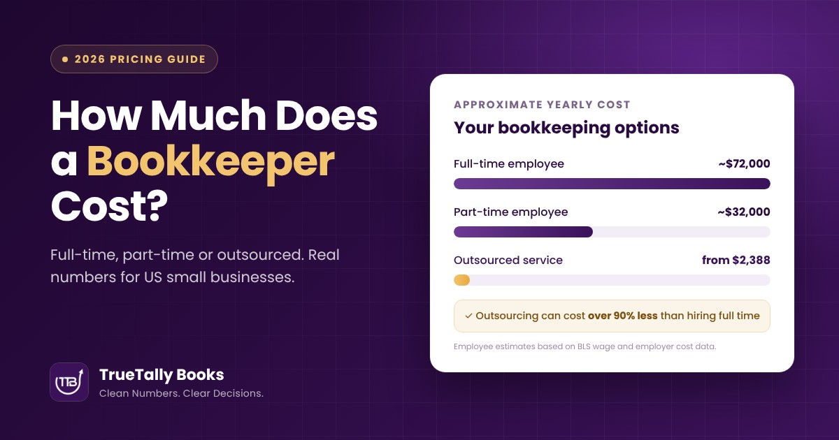 How Much Does a Bookkeeper Cost for a Small Business in 2026?